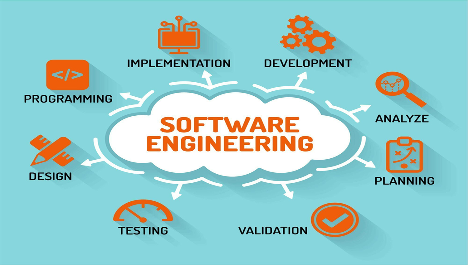 Software Engineering and Programming Services