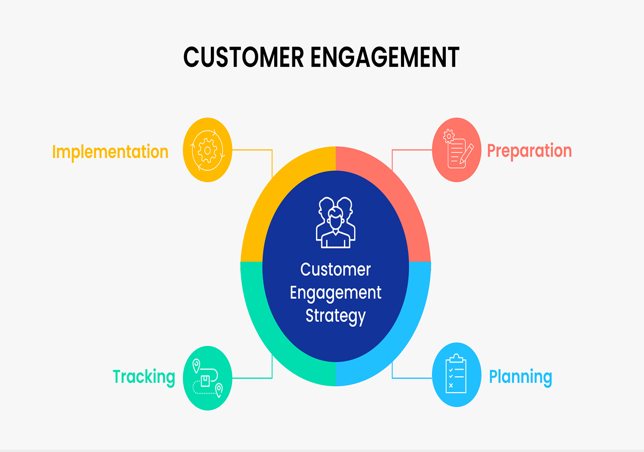 Increase Customer Engagement